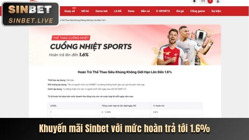 Hướng dẫn cá cược thể thao tại 88 online